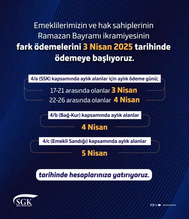 Emekli ikramiyelerinde fark ödeme tarihi belli oldu